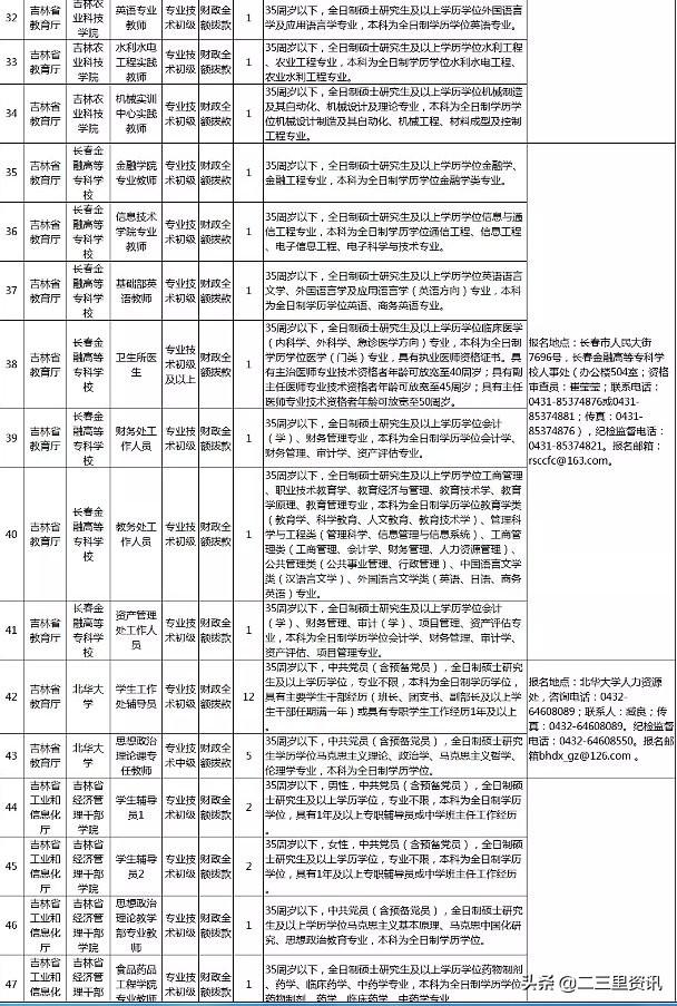 吉林省事业单位改革最新消息