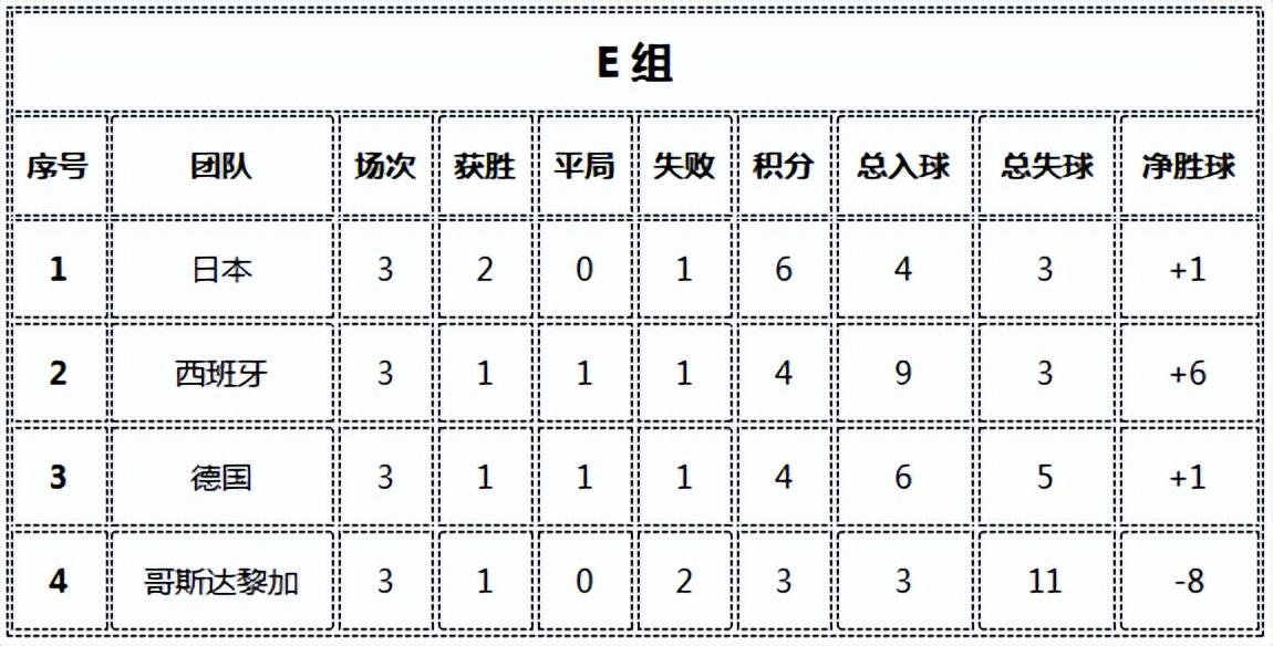 2022世界杯最新消息