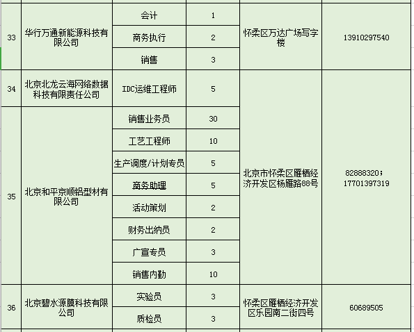 怀柔人力资源网最新招聘