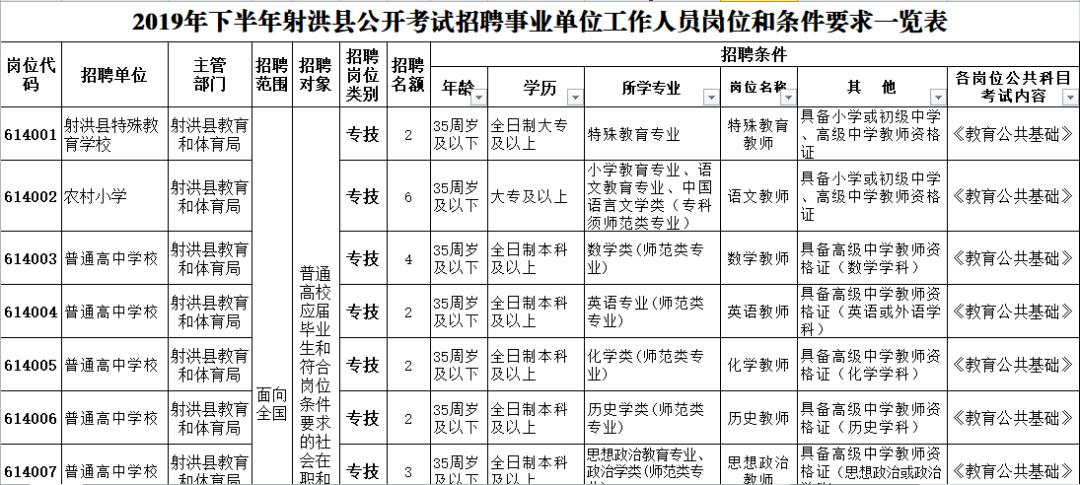 四川射洪最新招工信息