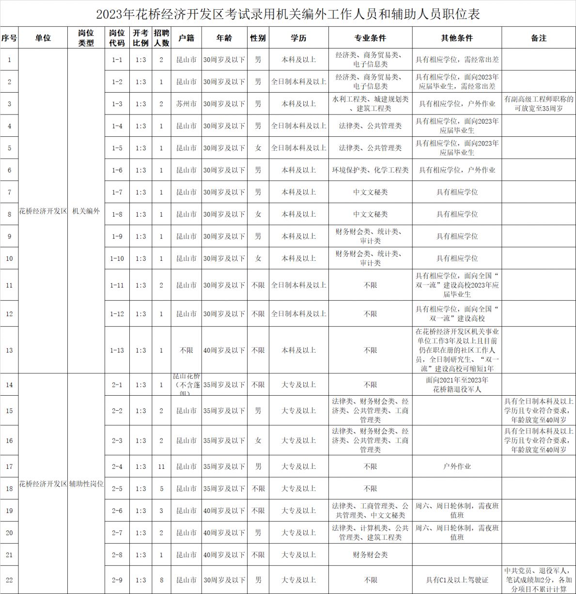 昆山花桥招聘网最新招聘信息