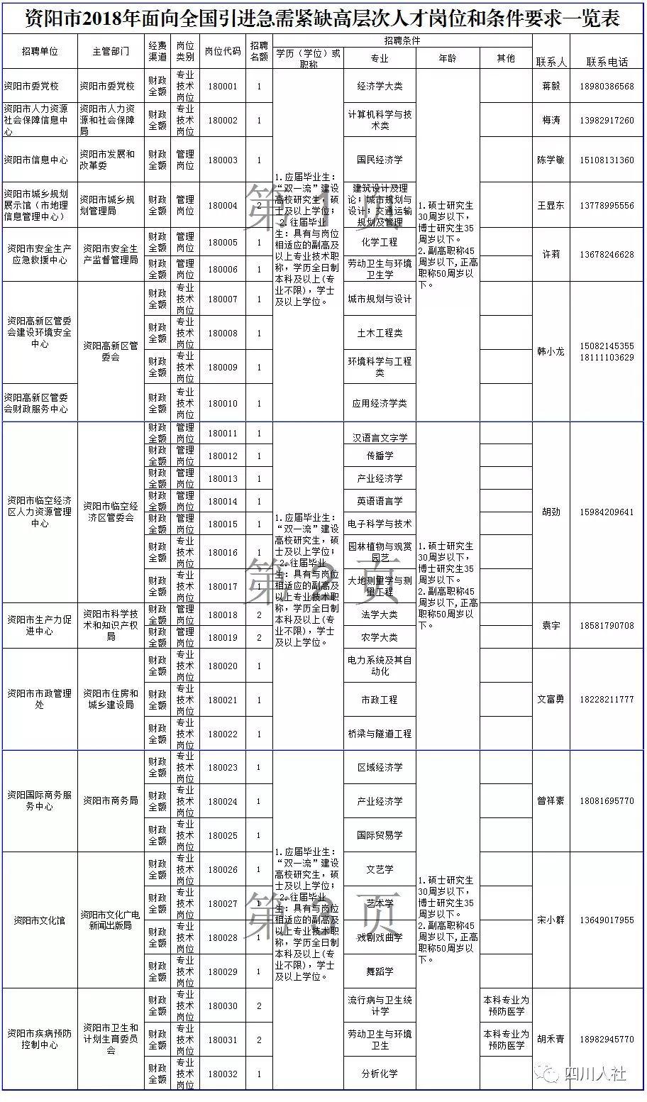 四川人事网最新招聘信息