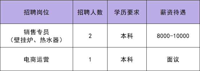 南通通州石港最新招聘