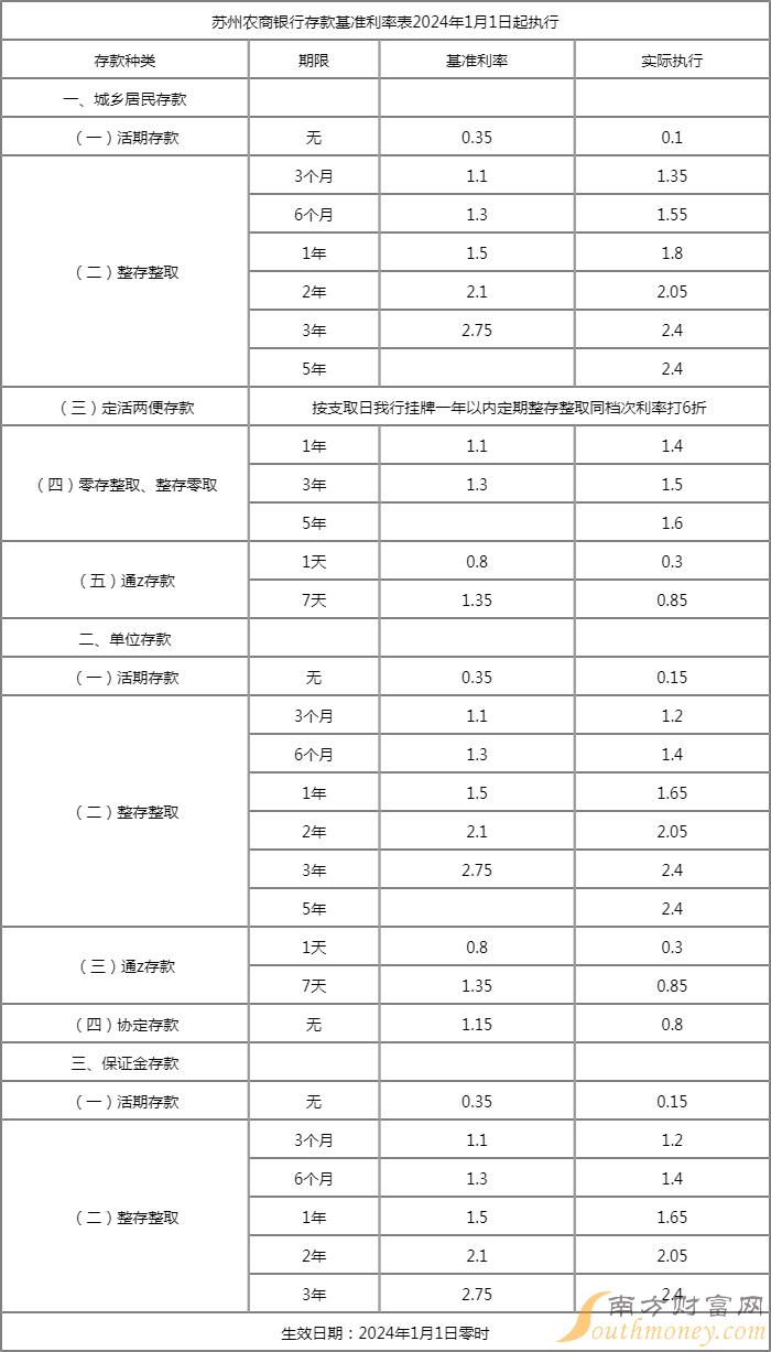 农商银行利率表2014最新版