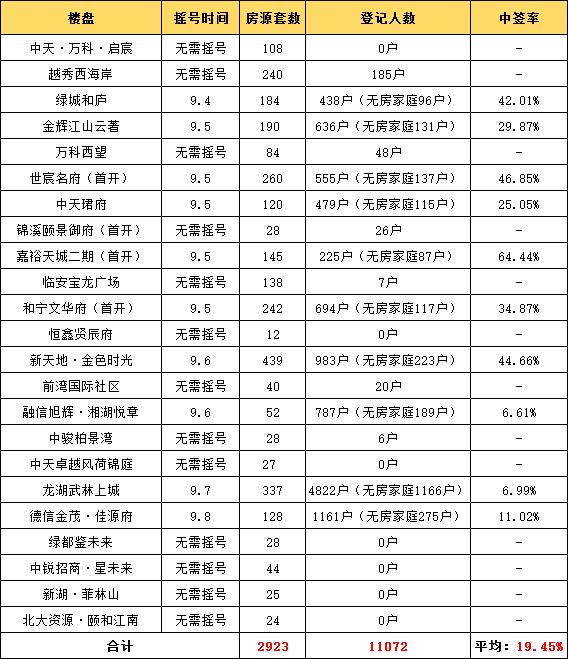 丁桥楼盘最新消息