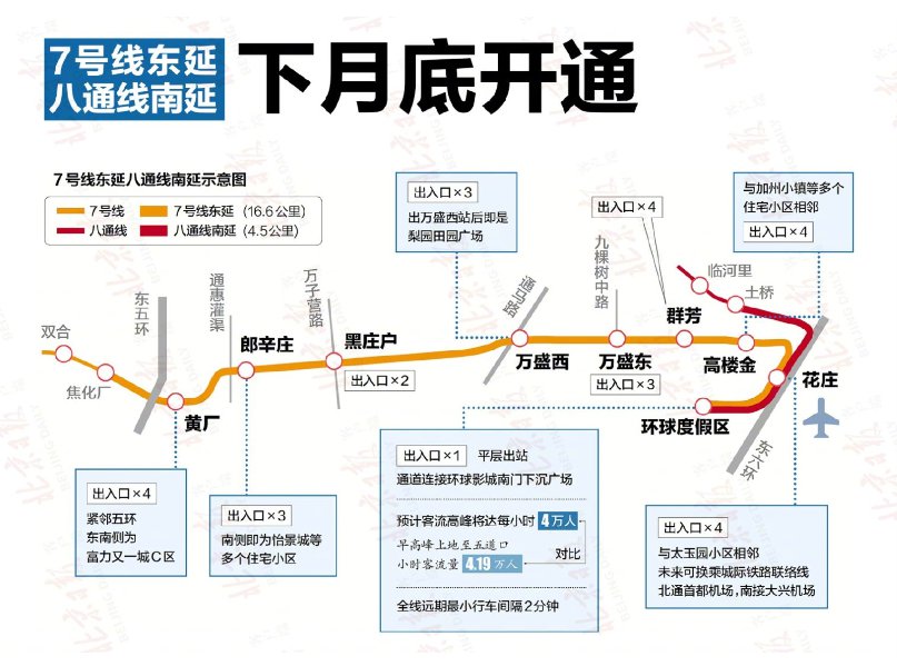 七号线东延最新消息