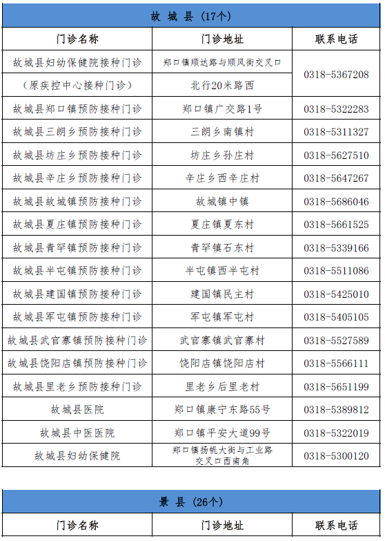 薛城最新招聘5点下班