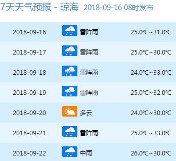 石家庄二级预警最新消息