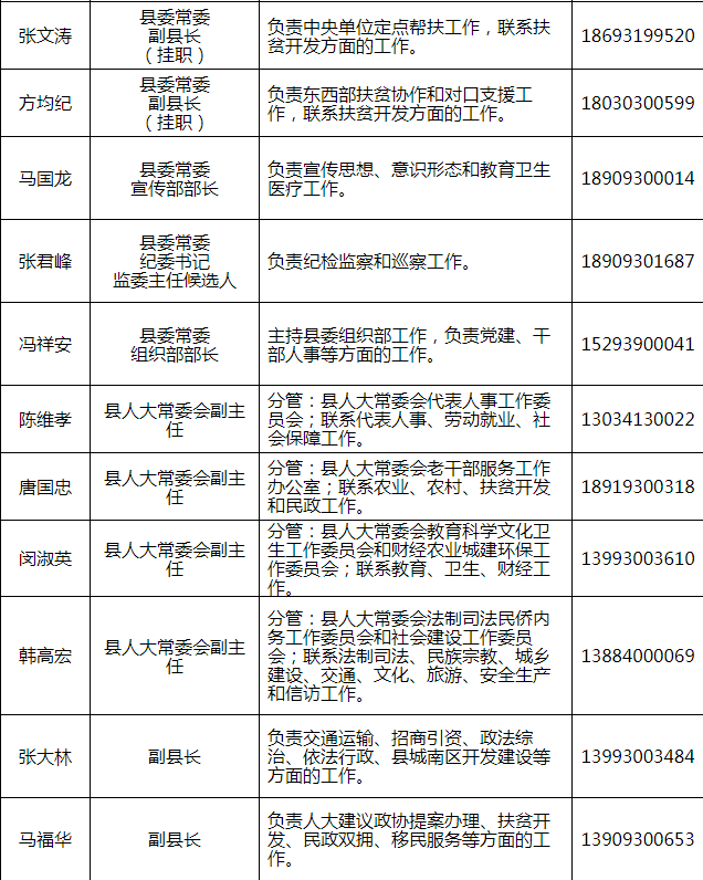 临夏州最新干部公示