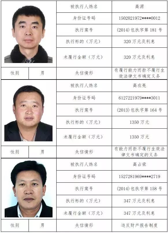 最新潍坊坊子老赖名单