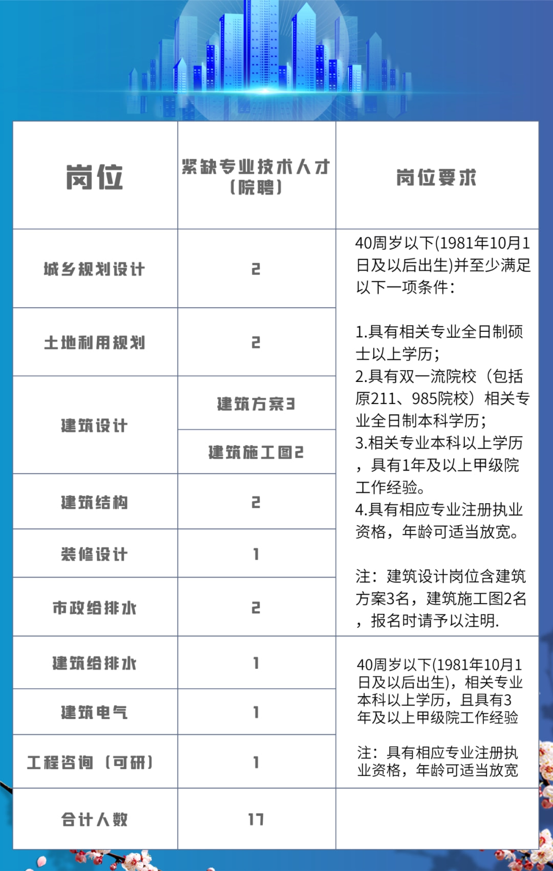 南海招聘网最新招聘