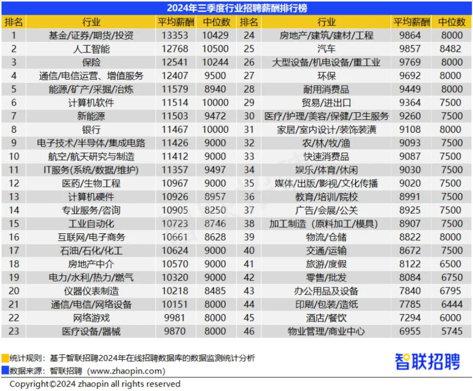 洛阳招聘网最新招聘信息工资3000