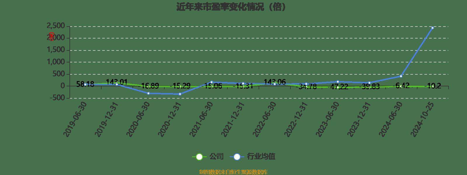 卓达2024年4月最新消息