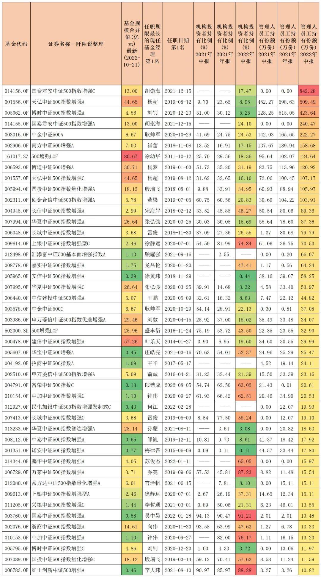 天弘沪深300指数基金最新动态