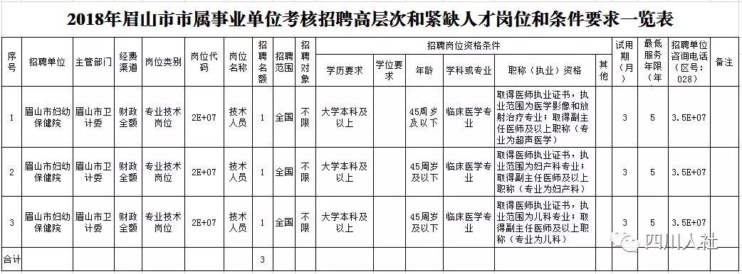 绵阳经开区最新招聘