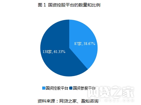 p2p合规平台最新名单