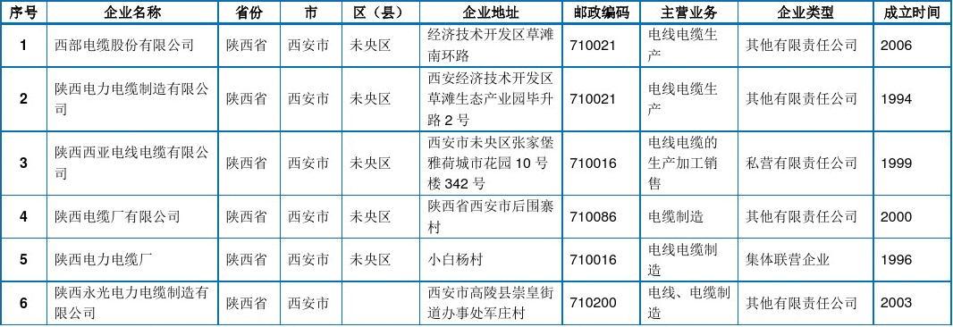 西安电缆厂最新招聘