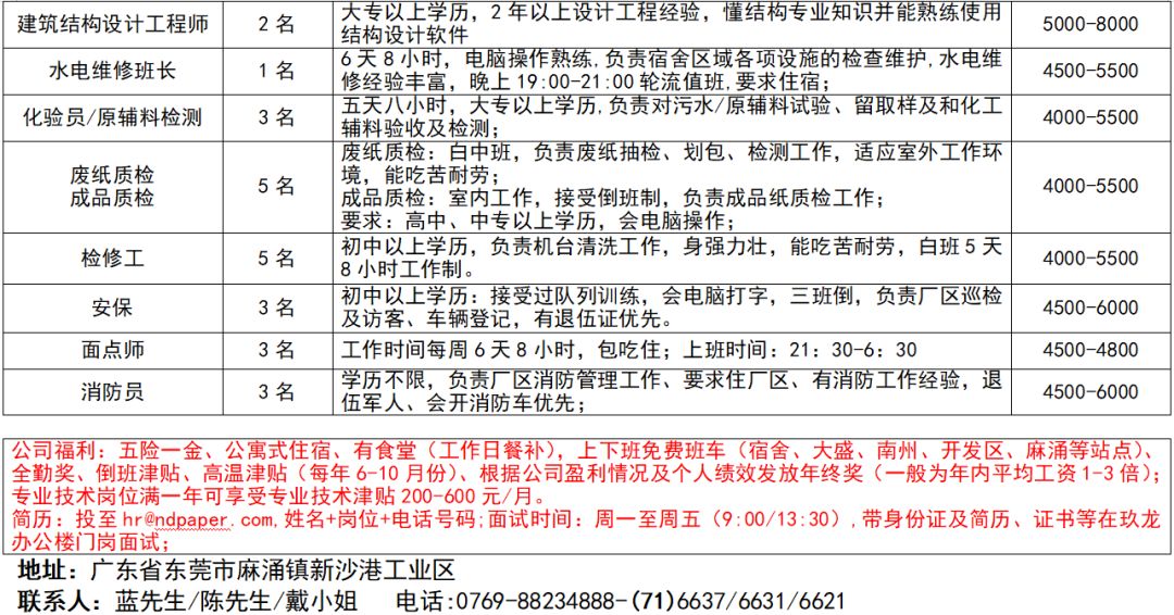 徐水县最新招聘信息