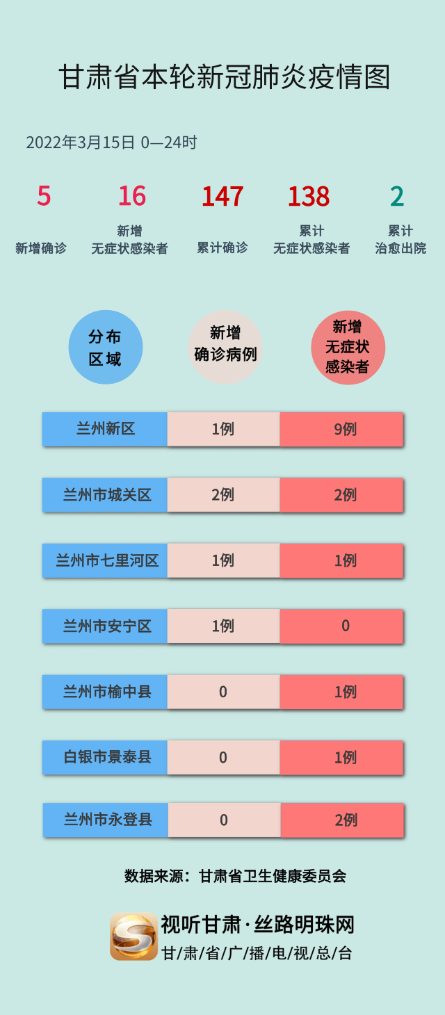 2021甘肃疫情最新消息今天