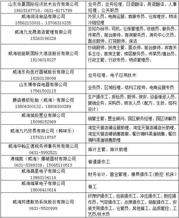 牟平赶集网最新招聘