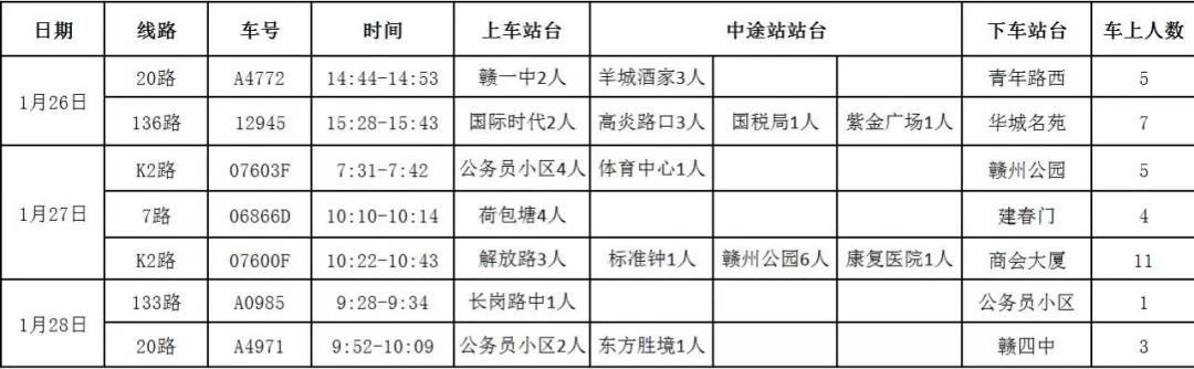 赣州市最新车牌号码